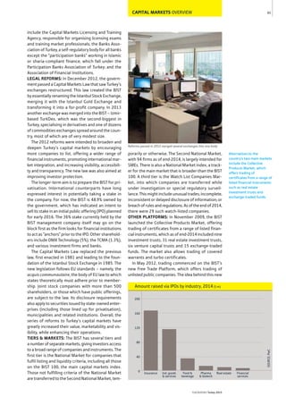 CAPITAL MARKETS OVERVIEW
include the Capital Markets Licensing and Training
Agency, responsible for organising licensing exams
and training market professionals; the Banks Asso-
ciation of Turkey, a self-regulatory body for all banks
except the “participation banks” working in Islamic
or sharia-compliant finance, which fall under the
Participation Banks Association of Turkey; and the
Association of Financial Institutions.
LEGAL REFORMS: In December 2012, the govern-
ment passed a Capital Markets Law that saw Turkey’s
exchanges restructured. This law created the BIST
by essentially renaming the Istanbul Stock Exchange,
merging it with the Istanbul Gold Exchange and
transforming it into a for-profit company. In 2013
another exchange was merged into the BIST – Izmir-
based TurkDex, which was the second-biggest in
Turkey, specialising in derivatives and one of dozens
of commodities exchanges spread around the coun-
try, most of which are of very modest size.
The 2012 reforms were intended to broaden and
deepen Turkey’s capital markets by encouraging
more companies to list, offering a wider range of
financial instruments, promoting international mar-
ket integration, and increasing visibility, accessibili-
ty and transparency. The new law was also aimed at
improving investor protection.
The longer-term aim is to prepare the BIST for pri-
vatisation. International counterparts have long
expressed interest in potentially taking a stake in
the company. For now, the BIST is 48.9% owned by
the government, which has indicated an intent to
sell its stake in an initial public offering (IPO) planned
for early 2016. The 36% stake currently held by the
BIST management company itself may go on the
block first as the firm looks for financial institutions
to act as “anchors” prior to the IPO. Other sharehold-
ers include OMX Technology (5%), the TCMA (1.3%),
and various investment firms and banks.
The Capital Markets Law replaced the previous
law, first enacted in 1981 and leading to the foun-
dation of the Istanbul Stock Exchange in 1985. The
new legislation follows EU standards – namely, the
acquis communautaire, the body of EU law to which
states theoretically must adhere prior to member-
ship. Joint stock companies with more than 500
shareholders, or those which have public offerings,
are subject to the law. Its disclosure requirements
also apply to securities issued by state-owned enter-
prises (including those lined up for privatisation),
municipalities and related institutions. Overall, the
series of reforms to Turkey’s capital markets have
greatly increased their value, marketability and vis-
ibility, while enhancing their operations.
TIERS & MARKETS: The BIST has several tiers and
anumberofseparatemarkets,givinginvestorsaccess
to a broad range of companies and instruments. The
first tier is the National Market for companies that
fulfil listing and liquidity criteria, including all those
on the BIST 100, the main capital markets index.
Those not fulfilling criteria of the National Market
are transferred to the Second National Market, tem-
porarily or otherwise. The Second National Market,
with 94 firms as of end-2014, is largely intended for
SMEs. There is also a National Market index, a track-
er for the main market that is broader than the BIST
100. A third tier is the Watch List Companies Mar-
ket, into which companies are transferred while
under investigation or special regulatory surveil-
lance. This might include unusual trades; incomplete,
inconsistent or delayed disclosure of information; or
breachofrulesandregulations.Asoftheendof2014,
there were 29 such watch-listed companies.
OTHER PLATFORMS: In November 2009, the BIST
launched the Collective Products Market, offering
trading of certificates from a range of listed finan-
cial instruments, which as of end-2014 included nine
investment trusts, 31 real estate investment trusts,
six venture capital trusts and 15 exchange-traded
funds. The market also allows trading of covered
warrants and turbo certificates.
In May 2012, trading commenced on the BIST’s
new Free Trade Platform, which offers trading of
unlisted public companies. The idea behind this new
61
THEREPORT Turkey 2015
Amount raised via IPOs by industry, 2014 ($ m)
SOURCE:PwC
0
40
80
120
160
200
Financial
services
Real estatePharma
& biotech
Food &
beverage
Ind. goods
& services
Insurance
Reforms passed in 2012 merged several exchanges into one body
Alternatives to the
country’s two main markets
include the Collective
Products Market, which
offers trading of
certificates from a range of
listed financial instruments
such as real estate
investment trusts and
exchange-traded funds.
 