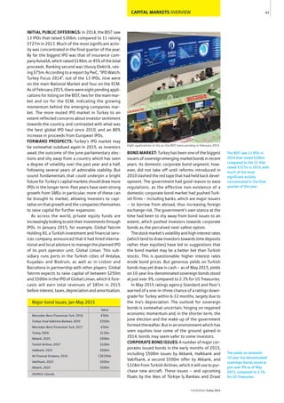 CAPITAL MARKETS OVERVIEW
INITIAL PUBLIC OFFERINGS: In 2014, the BIST saw
13 IPOs that raised $306m, compared to 11 raising
$727m in 2013. Much of the most significant activ-
ity was concentrated in the final quarter of the year.
By far the biggest IPO was that of insurance com-
panyAvivaSA,whichraised$146m,or45%ofthetotal
proceeds. Ranking second was Ulusoy Elektrik, rais-
ing $75m. According to a report by PwC, “IPO Watch:
Turkey Focus 2014”, out of the 13 IPOs, nine were
on the main National Market and four on the ECM.
As of February 2015, there were eight pending appli-
cations for listing on the BIST, two for the main mar-
ket and six for the ECM, indicating the growing
momentum behind the emerging-companies mar-
ket. The more muted IPO market in Turkey to an
extent reflected concerns about investor sentiment
towards the country, and contrasted with what was
the best global IPO haul since 2010, and an 80%
increase in proceeds from European IPOs.
FORWARD PROSPECTS: Turkey’s IPO market may
be somewhat subdued again in 2015, as investors
await the outcome of the June parliamentary elec-
tions and shy away from a country which has seen
a degree of volatility over the past year and a half,
following several years of admirable stability. But
sound fundamentals that could underpin a bright
future for Turkey’s capital markets should draw more
IPOs in the longer term. Past years have seen strong
growth from SMEs in particular; more of these can
be brought to market, allowing investors to capi-
talise on that growth and the companies themselves
to raise capital for further expansion.
As across the world, private equity funds are
increasingly looking to exit their investments through
IPOs. In January 2015, for example, Global Yatırım
Holding AS, a Turkish investment and financial serv-
ices company, announced that it had hired interna-
tional and local advisors to manage the planned IPO
of its port operator unit, Global Liman. This sub-
sidiary runs ports in the Turkish cities of Antalya,
Kuşadası and Bodrum, as well as in Lisbon and
Barcelona in partnership with other players. Global
Yatırım expects to raise capital of between $250m
and $500m in the IPO of Global Liman, which it fore-
casts will earn total revenues of $85m in 2015
before interest, taxes, depreciation and amortisation.
BOND MARKET: Turkey has been one of the biggest
issuersofsovereignemerging-marketbondsinrecent
years. Its domestic corporate bond segment, how-
ever, did not take off until reforms introduced in
2010 slashed the red tape that had held back devel-
opment. The government had good reason to ease
regulations, as the effective non-existence of a
domestic corporate bond market had pushed Turk-
ish firms – including banks, which are major issuers
– to borrow from abroad, thus increasing foreign
exchange risk. The government’s own stance at the
time had been to shy away from bond issues to an
extent, which pushed investors towards corporate
bonds as the perceived next-safest option.
The stock market’s volatility and high interest rates
(which tend to draw investors towards time deposits
rather than equities) have led to suggestions that
the bond market may be a better bet than Turkish
stocks. This is questionable: higher interest rates
erode bond prices. But generous yields on Turkish
bonds may yet draw in cash – as of May 2015, yields
on 10-year lira-denominated sovereign bonds stood
at just over 9%, compared to 2.3% for US Treasuries.
In May 2015 ratings agency Standard and Poor’s
warned of a one-in-three chance of a ratings down-
grade for Turkey within 6-12 months, largely due to
the lira’s depreciation. The outlook for sovereign
bonds is somewhat uncertain, hinging on regained
economic momentum and, in the shorter term, the
June election and the make-up of the government
formed thereafter. But in an environment which has
seen equities lose some of the ground gained in
2014, bonds may seem safer to some investors.
CORPORATEBONDISSUES:A number of major cor-
porates issued bonds in the early months of 2015,
including $500m issues by Akbank, Halkbank and
Vakifbank, a second $500m offer by Akbank, and
$328m from Turkish Airlines, which it will use to pur-
chase new aircraft. These issues – and upcoming
floats by the likes of Türkiye İş Bankası and Ziraat
63
THEREPORT Turkey 2015
SOURCE: Cbonds
Value
Mercedes-Benz Finansman Turk, 2018 €50m
Turkiye Sinai Kalkinma Bankasi, 2020 $350m
Mercedes-Benz Finansman Turk, 2017 €50m
Turkey, 2026 $1.5bn
Akbank, 2025 $500m
Turkish Airlines, 2027 $328m
Halkbank, 2021 $500m
AK Finansal Kiralama, 2016 CZK350m
Vakifbank, 2025 $500m
Akbank, 2020 $500m
Major bond issues, Jan-May 2015
Eight applications to list on the BIST were pending in February 2015
The BIST saw 13 IPOs in
2014 that raised $306m,
compared to the 11 that
raised $727m in 2013, with
much of the most
significant activity
concentrated in the final
quarter of the year.
The yields on domestic
10-year lira-denominated
sovereign bonds stood at
just over 9% as of May
2015, compared to 2.3%
for US Treasuries.
 