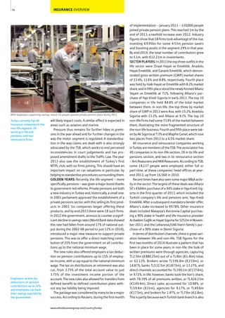 INSURANCE OVERVIEW
will likely impact costs. A similar effect is expected in
areas such as aviation and marine.
Pressure thus remains for further hikes in premi-
ums in the year ahead and for further changes in the
way the motor segment is regulated. A standardisa-
tion in the way claims are dealt with is also strongly
advocated by the TSB, which works to end perceived
inconsistencies in court judgements and has pro-
posed amendment drafts to the Traffic Law. The year
2013 also saw the establishment of Turkey’s first
MTPL club, with six firms joining. This should have an
important impact on car valuations in particular, by
helpingtostandardiseproceduressurroundingthem.
GOLDEN YEARS: Recently, the life segment – more
specifically,pensions–wasgivenamajorboostthanks
togovernment-ledreforms.Privatepensionsareboth
a new industry in Turkey and, historically, a small one.
In 2001 parliament approved the establishment of a
private pensions sector, with this selling its first prod-
ucts in 2003. Six companies began offering these
products, and by end-2013 there were 18 such firms.
In 2012 the government, anxious to counter a signif-
icantdeclineinsavingsrates(WorldBankdatashowed
this rate had fallen from around 17% of national out-
put during the 2002-08 period to just 12% in 2010),
introduced a major new measure to support private
pensions. This was to offer a direct matching contri-
bution of 25% from the government on all contribu-
tions up to the national minimum wage.
The new rules also offered employers a tax deduc-
tion on pension contributions up to 15% of employ-
ee income, with a cap equal to the national minimum
wage. The tax on distributions at retirement was also
cut, from 3.75% of the total account value to just
3.75% of the investment income portion of the
account.Thenewrulesalsoallowedfortransfersfrom
defined benefit to defined contribution plans with-
out any tax liability being imposed.
Thepackagewasconsideredbymanytobeamajor
success.AccordingtoReuters,duringthefirstmonth
of implementation – January 2013 – 120,000 people
joined private pension plans. This reached 1m by the
end of 2013, a twofold increase over 2012. Industry
figuresshowthat18firmstookadvantageoftherise,
investing €9.95bn for some 4.53m pension savers
and boosting assets in the segment 29% in that year.
By end-2014, the total number of contributors grew
to 5.1m, with €12.21m in investments.
SECTORPLAYERS:In2013thetopthreeoutfitsinthe
life sector were Ziraat Hayat ve Emeklilik, Anadolu
Hayat Emeklilik, and Garanti Emeklilik, which demon-
strated gross written premium (GWP) market shares
of 23.4%, 11.6% and 8.8%, respectively. Fourth place
was held by Halk Hayat ve Emeklilik with 8.2% market
share,andinfifthplacestoodthenewlyformedAllianz
Yaşam ve Emeklilik at 7.1%, following Allianz’s pur-
chase of Yapı Kredi Sigorta in early 2013. The top 10
companies in life held 84.8% of the total market
between them. In non-life, the top three by market
share of GWP in 2013 were Axa, with 15.2%; Anadolu
Sigorta with 13.2%; and Allianz at 9.3%. The top 10
non-lifefirmshadsome73.9%ofthemarketbetween
them, illustrating the more fragmented structure of
thenon-lifebusiness.Fourthandfifthplaceweretak-
enbyAkSigortaat7.3%andMapfreGenel,whichrose
two places from 2012 to a 6.5% market share.
All insurance and reinsurance companies working
inTurkeyaremembersoftheTSB.Theassociationhas
40 companies in its non-life section, 26 in its life and
pensions section, and two in its reinsurance section
–ArtıReasuransandMilliReasurans.AccordingtoTSB,
some 18,137 people were employed, either full or
part time, at these companies’ head offices at year-
end 2013, up from 16,568 in 2010.
RecenttimeshavealsoseensomemajorM&Aactiv-
ity in the sector. The largest of these deals was Allianz
SE’s€684mpurchaseofa94%stakeinYapıKrediSig-
orta in the first quarter of 2013, which included the
Turkish company’s life and pensions arm, Yapı Kredi
Emeklilik.Afterasubsequentmandatorytenderoffer,
Allianz’s stake increased to 99.78%. Other insurance
deals included Malaysia’s Avicennia Capital purchas-
ing a 90% stake in health and life insurance provider
AcibademSağlikveHayatSigortafor$252minNovem-
ber 2013, and the Lebanese/UAE Hariri family’s pur-
chase of a 90% stake in Demir Sigorta.
Intermsofdistributionchannels,thereisgreatvari-
ation between life and non-life. TSB figures for the
first two months of 2014 illustrate a pattern that has
been in place for some years; in non-life, the bulk of
written premiums were through agencies, capturing
TL2.5bn (€880.25m) out of a TL4bn (€1.4bn) total,
or 62.13%. Brokers wrote TL596.8m (€210m), or
14.87%, banks TL532.5m (€187.5m), or 13.27%, and
direct channels accounted for TL390.1m (€137.4m),
or 9.72%. In life, however, banks took the lion’s share,
with 78.39% of all premiums written, or TL424.23m
(€149.4m). Direct sales accounted for 10.98%, or
TL59.4m (€21m), agencies for 9.17%, or TL49.6m
(€17.5m), and brokers for 1.47%, or TL7.9m (€2.8m).
ThisispartlybecauseeachTurkishbankbranchisalso
70
With employers supporting savings, about 1m people opened private pension plans during 2013
Turkey currently has 40
insurance companies in the
non-life segment, 26
working in life and
pensions, and two
reinsurance firms.
Employers receive tax
deductions on pension
contributions up to 15%,
and employees can have
their savings matched by
the government.
www.oxfordbusinessgroup.com/country/turkey
 