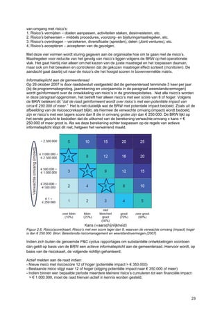 23
van omgang met risico’s:
1. Risico’s vermijden – doelen aanpassen, activiteiten staken, desinvesteren, etc.
2. Risico’s beheersen – middels procedures, voorzorg- en bijsturingsmaatregelen, etc.
3. Risico’s overdragen – verzekeren, diversificatie (spreiden), delen (Joint ventures), etc.
4. Risico’s accepteren – accepteren van de gevolgen.
Met deze vier vormen wordt sturing gegeven aan de organisatie hoe om te gaan met de risico’s.
Maatregelen voor reductie van het gevolg van risico’s liggen volgens de BRW op het operationele
vlak. Het gaat hierbij niet alleen om het kiezen van de juiste maatregel en het toepassen daarvan,
maar ook om het bewaken en controleren dat de gekozen maatregel effect sorteert (monitoren). De
aandacht gaat daarbij uit naar de risico’s die het hoogst scoren in bovenvermelde matrix.
Informatieplicht aan de gemeenteraad
Op 26 oktober 2007 is door raadsbesluit vastgesteld dat de gemeenteraad tenminste 3 keer per jaar
(bij de programmabegroting, jaarrekening en voorjaarnota in de paragraaf weerstandsvermogen)
wordt geïnformeerd over de ontwikkeling van risico’s in de grondexploitaties. Niet alle risico’s worden
in deze paragraaf opgenomen, het betreft hier alleen risico’s met een score van 8 of hoger. Volgens
de BRW betekent dit “dat de raad geïnformeerd wordt over risico’s met een potentiële impact van
circa € 250.000 of meer.” Het is niet duidelijk wat de BRW met potentiele impact bedoeld. Zoals uit de
afbeelding van de risicoscorekaart blijkt, als hiermee de verwachte omvang (impact) wordt bedoeld,
zijn er risico’s met een lagere score dan 8 die in omvang groter zijn dan € 250.000. De BRW lijkt op
het eerste gezicht te bedoelen dat de uitkomst van de berekening verwachte omvang x kans = €
250.000 of meer groot is. Als we deze berekening echter toepassen op de regels van actieve
informatieplicht klopt dit niet, hetgeen het verwarrend maakt.
Figuur 2.6: Risico(score)kaart. Risico’s met een score lager dan 8, waarvan de verwachte omvang (impact) hoger
is dan € 250.000 Bron: Beleidsnota risicomanagement en weerstandsvermogen (2007)
Indien zich buiten de genoemde P&C cyclus rapportages om substantiële ontwikkelingen voordoen
dan geldt op basis van de BRW een actieve informatieplicht aan de gemeenteraad. Hiervoor wordt, op
basis van de risicokaart, de volgende richtlijn gehanteerd;
Actief melden aan de raad indien:
- Nieuw risico met risicoscore 12 of hoger (potentiële impact > € 350.000)
- Bestaande risico stijgt naar 12 of hoger (stijging potentiële impact naar € 350.000 of meer)
- Indien binnen een bepaalde periode meerdere kleinere risico’s cumuleren tot een financiële impact
> € 1.000.000, moet de raad hiervan actief in kennis worden gesteld.
 