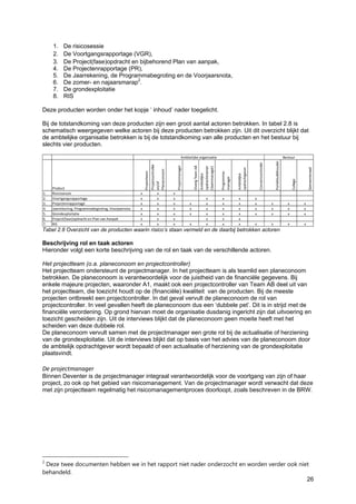 26
1. De risicosessie
2. De Voortgangsrapportage (VGR),
3. De Project(fase)opdracht en bijbehorend Plan van aanpak,
4. De Projectenrapportage (PR),
5. De Jaarrekening, de Programmabegroting en de Voorjaarsnota,
6. De zomer- en najaarsmarap2
.
7. De grondexploitatie
8. RIS
Deze producten worden onder het kopje ‘ inhoud’ nader toegelicht.
Bij de totstandkoming van deze producten zijn een groot aantal actoren betrokken. In tabel 2.8 is
schematisch weergegeven welke actoren bij deze producten betrokken zijn. Uit dit overzicht blijkt dat
de ambtelijke organisatie betrokken is bij de totstandkoming van alle producten en het bestuur bij
slechts vier producten.
Product
Projectteam
Projectcontroller
en/of
Planeconoom
Projectmanager
OverigTeamAB
Ambtelijke
opdrachtnemer
(teammanager)
Programma-
manager
Ambtelijke
opdrachtgever
Concerncontroller
Portefeuillehouder
College
Gemeenteraad
1. Risicosessie x x x
2. Voortgangsrapportage x x x x x x x
3. Projectenrapportage x x x x x x x x x x x
4. Jaarrekening, Programmabegroting, Voorjaarnota x x x x x x x x x x x
5. Grondexploitatie x x x x x x x x x x x
6. Project(fase)opdracht en Plan van Aanpak x x x x x x
7. RIS x x x x x x x x x x x
Ambtelijke organisatie Bestuur
Tabel 2.8 Overzicht van de producten waarin risico’s staan vermeld en de daarbij betrokken actoren
Beschrijving rol en taak actoren
Hieronder volgt een korte beschrijving van de rol en taak van de verschillende actoren.
Het projectteam (o.a. planeconoom en projectcontroller)
Het projectteam ondersteunt de projectmanager. In het projectteam is als teamlid een planeconoom
betrokken. De planeconoom is verantwoordelijk voor de juistheid van de financiële gegevens. Bij
enkele majeure projecten, waaronder A1, maakt ook een projectcontroller van Team AB deel uit van
het projectteam, die toezicht houdt op de (financiële) kwaliteit van de producten. Bij de meeste
projecten ontbreekt een projectcontroller. In dat geval vervult de planeconoom de rol van
projectcontroller. In veel gevallen heeft de planeconoom dus een ‘dubbele pet’. Dit is in strijd met de
financiële verordening. Op grond hiervan moet de organisatie dusdanig ingericht zijn dat uitvoering en
toezicht gescheiden zijn. Uit de interviews blijkt dat de planeconoom geen moeite heeft met het
scheiden van deze dubbele rol.
De planeconoom vervult samen met de projectmanager een grote rol bij de actualisatie of herziening
van de grondexploitatie. Uit de interviews blijkt dat op basis van het advies van de planeconoom door
de ambtelijk opdrachtgever wordt bepaald of een actualisatie of herziening van de grondexploitatie
plaatsvindt.
De projectmanager
Binnen Deventer is de projectmanager integraal verantwoordelijk voor de voortgang van zijn of haar
project, zo ook op het gebied van risicomanagement. Van de projectmanager wordt verwacht dat deze
met zijn projectteam regelmatig het risicomanagementproces doorloopt, zoals beschreven in de BRW.
2
Deze twee documenten hebben we in het rapport niet nader onderzocht en worden verder ook niet
behandeld.
 