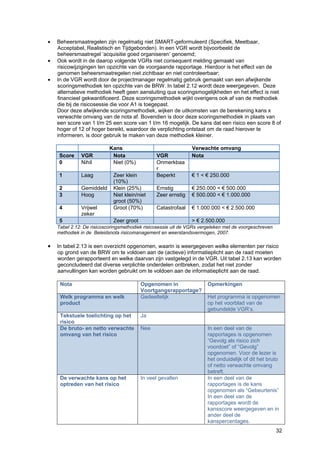 32
• Beheersmaatregelen zijn regelmatig niet SMART-geformuleerd (Specifiek, Meetbaar,
Acceptabel, Realistisch en Tijdgebonden). In een VGR wordt bijvoorbeeld de
beheersmaatregel ‘acquisitie goed organiseren’ genoemd;
• Ook wordt in de daarop volgende VGRs niet consequent melding gemaakt van
risicowijzigingen ten opzichte van de voorgaande rapportage. Hierdoor is het effect van de
genomen beheersmaatregelen niet zichtbaar en niet controleerbaar;
• In de VGR wordt door de projectmanager regelmatig gebruik gemaakt van een afwijkende
scoringsmethodiek ten opzichte van de BRW. In tabel 2.12 wordt deze weergegeven. Deze
alternatieve methodiek heeft geen aansluiting qua scoringsmogelijkheden en het effect is niet
financieel gekwantificeerd. Deze scoringsmethodiek wijkt overigens ook af van de methodiek
die bij de risicosessie die voor A1 is toegepast.
Door deze afwijkende scoringsmethodiek, wijken de uitkomsten van de berekening kans x
verwachte omvang van de nota af. Bovendien is door deze scoringsmethodiek in plaats van
een score van 1 t/m 25 een score van 1 t/m 16 mogelijk. De kans dat een risico een score 8 of
hoger of 12 of hoger bereikt, waardoor de verplichting ontstaat om de raad hierover te
informeren, is door gebruik te maken van deze methodiek kleiner.
Kans Verwachte omvang
Score VGR Nota VGR Nota
0 Nihil Niet (0%) Onmerkbaa
r
1 Laag Zeer klein
(10%)
Beperkt € 1 < € 250.000
2 Gemiddeld Klein (25%) Ernstig € 250.000 < € 500.000
3 Hoog Niet klein/niet
groot (50%)
Zeer ernstig € 500.000 < € 1.000.000
4 Vrijwel
zeker
Groot (70%) Catastrofaal € 1.000.000 < € 2.500.000
5 Zeer groot > € 2.500.000
Tabel 2.12: De risicoscoringsmethodiek risicosessie uit de VGRs vergeleken met de voorgeschreven
methodiek in de Beleidsnota risicomanagement en weerstandsvermogen, 2007.
• In tabel 2.13 is een overzicht opgenomen, waarin is weergegeven welke elementen per risico
op grond van de BRW om te voldoen aan de (actieve) informatieplicht aan de raad moeten
worden gerapporteerd en welke daarvan zijn vastgelegd in de VGR. Uit tabel 2.13 kan worden
geconcludeerd dat diverse verplichte onderdelen ontbreken, zodat het niet zonder
aanvullingen kan worden gebruikt om te voldoen aan de informatieplicht aan de raad.
Nota Opgenomen in
Voortgangsrapportage?
Opmerkingen
Welk programma en welk
product
Gedeeltelijk Het programma is opgenomen
op het voorblad van de
gebundelde VGR’s.
Tekstuele toelichting op het
risico
Ja
De bruto- en netto verwachte
omvang van het risico
Nee In een deel van de
rapportages is opgenomen
“Gevolg als risico zich
voordoet” of “Gevolg”
opgenomen. Voor de lezer is
het onduidelijk of dit het bruto
of netto verwachte omvang
betreft.
De verwachte kans op het
optreden van het risico
In veel gevallen In een deel van de
rapportages is de kans
opgenomen als “Gebeurtenis”
In een deel van de
rapportages wordt de
kansscore weergegeven en in
ander deel de
kanspercentages.
 
