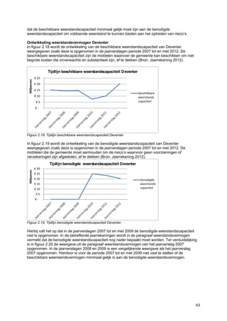 43
dat de beschikbare weerstandscapaciteit minimaal gelijk moet zijn aan de benodigde
weerstandscapaciteit om voldoende weerstand te kunnen bieden aan het optreden van risico’s.
Ontwikkeling weerstandsvermogen Deventer
In figuur 2.18 wordt de ontwikkeling van de beschikbare weerstandscapaciteit van Deventer
weergegeven zoals deze is opgenomen in de jaarverslagen periode 2007 tot en met 2012. De
beschikbare weerstandscapaciteit zijn de middelen waarover de gemeente kan beschikken om niet
begrote kosten die onverwachts en substantieel zijn, af te dekken (Bron: Jaarrekening 2012).
€ -
€ 5
€ 10
€ 15
€ 20
€ 25
Miljoenen
Tijdlijn beschikbare weerstandscapaciteit Deventer
beschikbare
weerstands
capaciteit
Figuur 2.18: Tijdlijn beschikbare weerstandscapaciteit Deventer
In figuur 2.19 wordt de ontwikkeling van de benodigde weerstandscapaciteit van Deventer
weergegeven zoals deze is opgenomen in de jaarverslagen periode 2007 tot en met 2012. De
middelen die de gemeente moet aanhouden om de risico’s waarvoor geen voorzieningen of
verzekeringen zijn afgesloten, af te dekken (Bron: Jaarrekening 2012).
€ -
€ 5
€ 10
€ 15
€ 20
€ 25
€ 30
Miljoenen
Tijdlijn benodigde weerstandscapaciteit Deventer
benodigde
weerstands
capaciteit
Figuur 2.19: Tijdlijn benodigde weerstandscapaciteit Deventer
Hierbij valt het op dat in de jaarverslagen 2007 tot en met 2009 de benodigde weerstandscapaciteit
niet is opgenomen. In de betreffende jaarrekeningen wordt in de paragraaf weerstandsvermogen
vermeld dat de benodigde weerstandscapaciteit nog nader bepaald moet worden. Ter verduidelijking
is in figuur 2.20 de weergave uit de paragraaf weerstandsvermogen van het jaarverslag 2007
opgenomen. In de jaarverslagen 2008 en 2009 is een vergelijkende weergave als het jaarverslag
2007 opgenomen. Hierdoor is voor de periode 2007 tot en met 2009 niet vast te stellen of de
beschikbare weerstandsvermogen minimaal gelijk is aan de benodigde weerstandsvermogen.
 