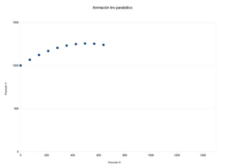 Animación tiro parabólico


             1500




             1000
Posición Y




             500




               0
                    0   200   400     600                 800   1000   1200   1400

                                             Posición X
 