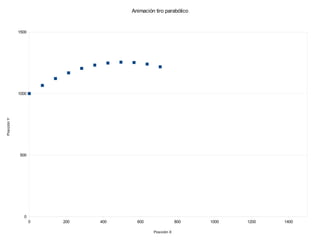 Animación tiro parabólico


             1500




             1000
Posición Y




             500




               0
                    0   200   400     600                 800   1000   1200   1400

                                             Posición X
 