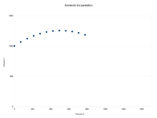 Animación tiro parabólico


             1500




             1000
Posición Y




             500




               0
                    0   200   400     600                 800   1000   1200   1400

                                             Posición X
 