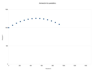 Animación tiro parabólico


             1500




                                                                   Animación tiro parabólico

             1000                          1500




                                           1000
Posición Y




                              Posición Y




                                           500



             500
                                             0
                                                  0         200    400      600         800    1000     1200   1400
                                                                             Posición X




               0
                    0   200                           400           600                 800           1000            1200   1400

                                                                           Posición X
 