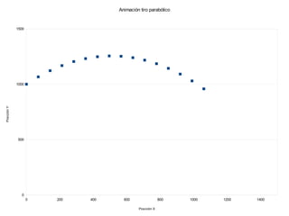 Animación tiro parabólico


             1500




             1000
Posición Y




             500




               0
                    0   200   400     600                 800   1000   1200   1400

                                             Posición X
 
