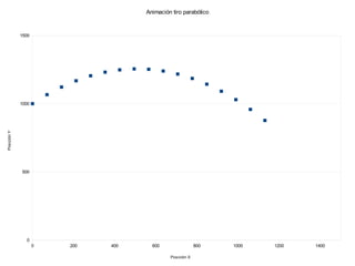 Animación tiro parabólico


             1500




             1000
Posición Y




             500




               0
                    0   200   400     600                 800   1000   1200   1400

                                             Posición X
 
