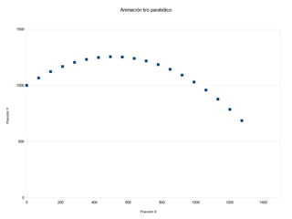 Animación tiro parabólico


             1500




             1000
Posición Y




             500




               0
                    0   200   400     600                 800   1000   1200   1400

                                             Posición X
 