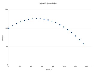 Animación tiro parabólico


             1500




             1000
Posición Y




             500




               0
                    0   200   400     600                 800   1000   1200   1400

                                             Posición X
 