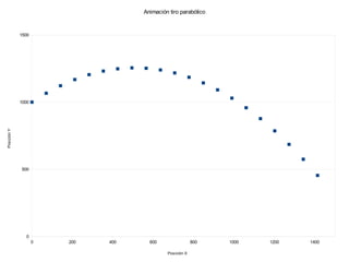 Animación tiro parabólico


             1500




             1000
Posición Y




             500




               0
                    0   200   400     600                 800   1000   1200   1400

                                             Posición X
 