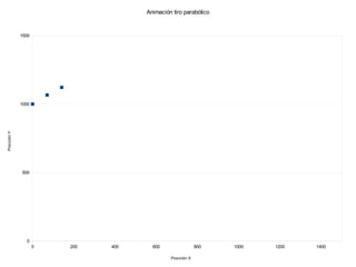 Animación tiro parabólico


             1500




             1000
Posición Y




             500




               0
                    0   200   400     600                 800   1000   1200   1400

                                             Posición X
 