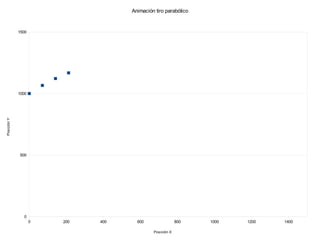 Animación tiro parabólico


             1500




             1000
Posición Y




             500




               0
                    0   200   400     600                 800   1000   1200   1400

                                             Posición X
 