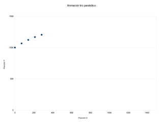 Animación tiro parabólico


             1500




             1000
Posición Y




             500




               0
                    0   200   400     600                 800   1000   1200   1400

                                             Posición X
 