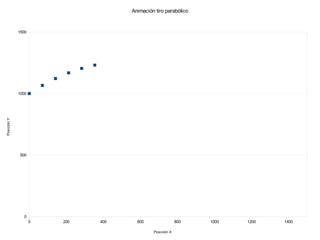 Animación tiro parabólico


             1500




             1000
Posición Y




             500




               0
                    0   200   400     600                 800   1000   1200   1400

                                             Posición X
 