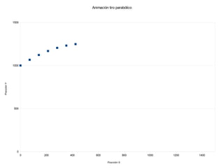 Animación tiro parabólico


             1500




             1000
Posición Y




             500




               0
                    0   200   400     600                 800   1000   1200   1400

                                             Posición X
 