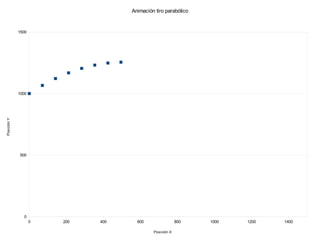 Animación tiro parabólico


             1500




             1000
Posición Y




             500




               0
                    0   200   400     600                 800   1000   1200   1400

                                             Posición X
 