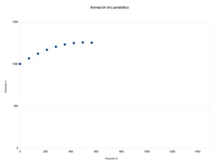 Animación tiro parabólico


             1500




             1000
Posición Y




             500




               0
                    0   200   400     600                 800   1000   1200   1400

                                             Posición X
 