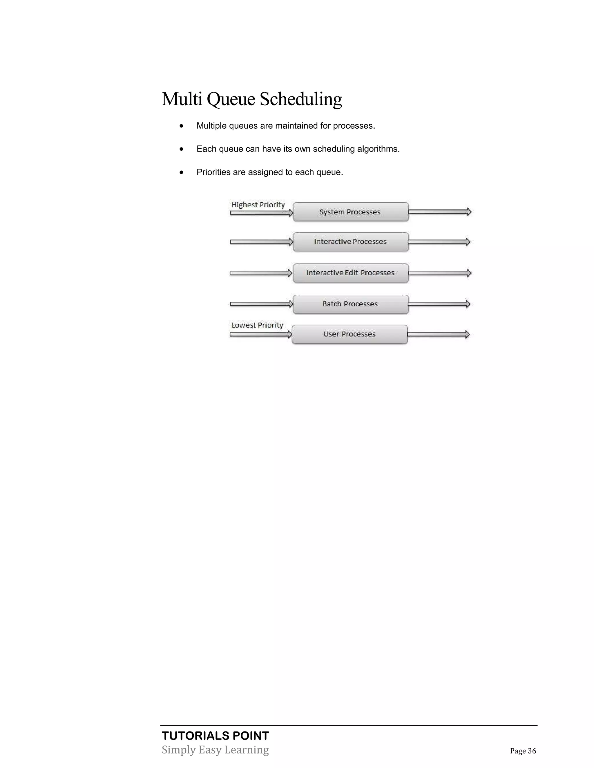 TUTORIALS POINT
Simply Easy Learning Page 36
Multi Queue Scheduling
 Multiple queues are maintained for processes.
 Each queue can have its own scheduling algorithms.
 Priorities are assigned to each queue.
 