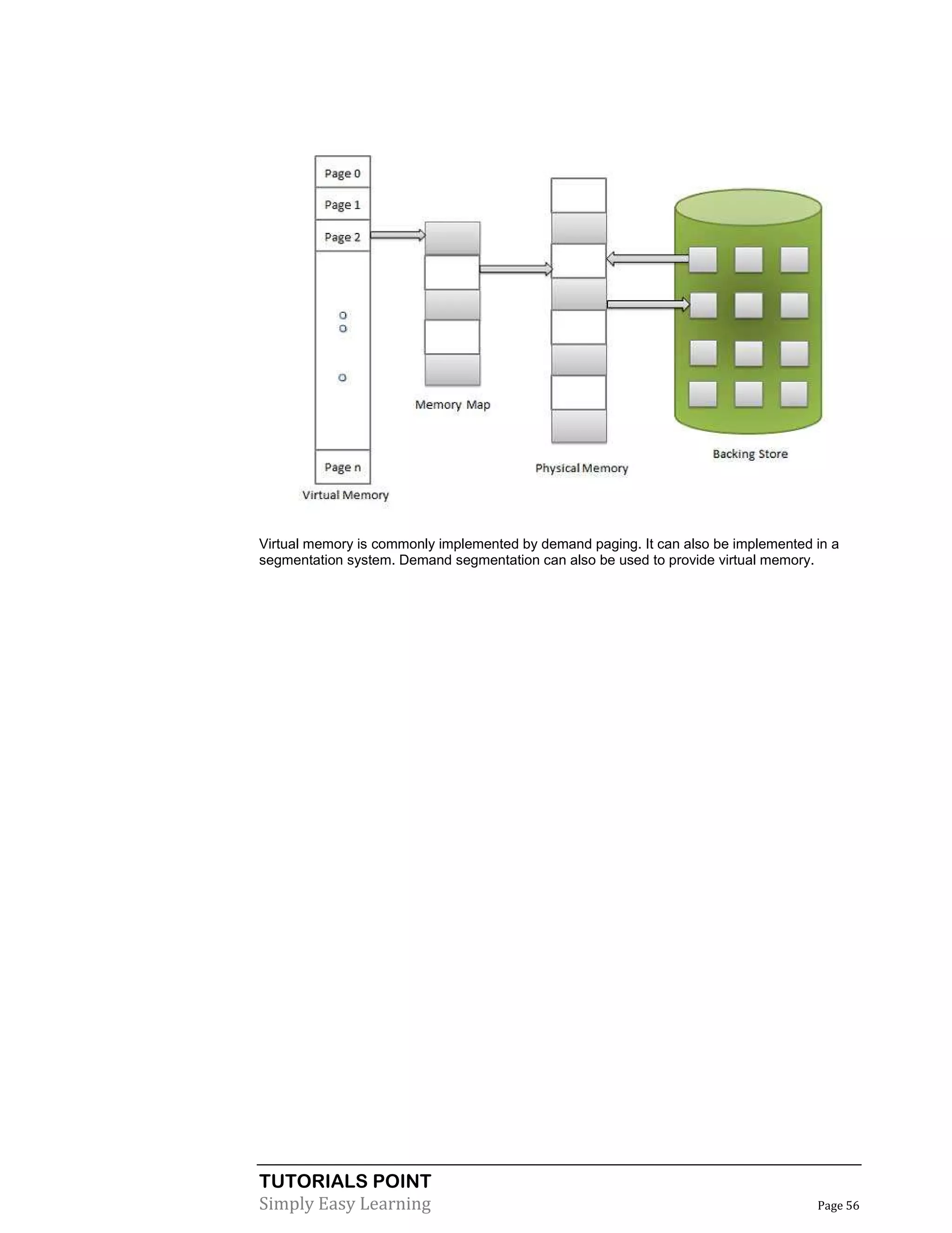 TUTORIALS POINT
Simply Easy Learning Page 56
Virtual memory is commonly implemented by demand paging. It can also be implemented in a
segmentation system. Demand segmentation can also be used to provide virtual memory.
 