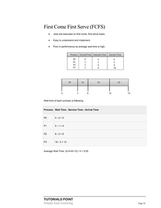 TUTORIALS POINT
Simply Easy Learning Page 32
First Come First Serve (FCFS)
 Jobs are executed on first come, first serve basis.
 Easy to understand and implement.
 Poor in performance as average wait time is high.
Wait time of each process is following
Process Wait Time : Service Time - Arrival Time
P0 0 - 0 = 0
P1 5 - 1 = 4
P2 8 - 2 = 6
P3 16 - 3 = 13
Average Wait Time: (0+4+6+13) / 4 = 5.55
 