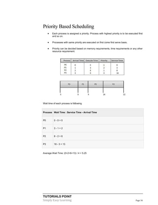 TUTORIALS POINT
Simply Easy Learning Page 34
Priority Based Scheduling
 Each process is assigned a priority. Process with highest priority is to be executed first
and so on.
 Processes with same priority are executed on first come first serve basis.
 Priority can be decided based on memory requirements, time requirements or any other
resource requirement.
Wait time of each process is following
Process Wait Time : Service Time - Arrival Time
P0 0 - 0 = 0
P1 3 - 1 = 2
P2 8 - 2 = 6
P3 16 - 3 = 13
Average Wait Time: (0+2+6+13) / 4 = 5.25
 