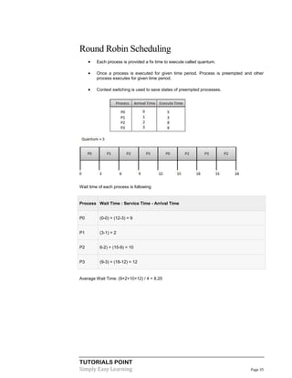 TUTORIALS POINT
Simply Easy Learning Page 35
Round Robin Scheduling
 Each process is provided a fix time to execute called quantum.
 Once a process is executed for given time period. Process is preempted and other
process executes for given time period.
 Context switching is used to save states of preempted processes.
Wait time of each process is following
Process Wait Time : Service Time - Arrival Time
P0 (0-0) + (12-3) = 9
P1 (3-1) = 2
P2 6-2) + (15-9) = 10
P3 (9-3) + (18-12) = 12
Average Wait Time: (9+2+10+12) / 4 = 8.25
 