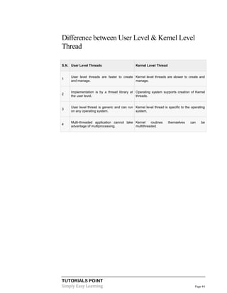 TUTORIALS POINT
Simply Easy Learning Page 44
Difference between User Level & Kernel Level
Thread
S.N. User Level Threads Kernel Level Thread
1
User level threads are faster to create
and manage.
Kernel level threads are slower to create and
manage.
2
Implementation is by a thread library at
the user level.
Operating system supports creation of Kernel
threads.
3
User level thread is generic and can run
on any operating system.
Kernel level thread is specific to the operating
system.
4
Multi-threaded application cannot take
advantage of multiprocessing.
Kernel routines themselves can be
multithreaded.
 