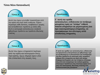 Τφποι Νέου Καταναλωτή


       Τφποσ Α                                  Προςέγγιςη

   Απηνί πνπ έρνπλ ρηππεζεί πεξηζζόηεξν από    Σ ' απηή ηελ νκάδα
   ηελ θξίζε θαη είλαη πνιύ επάισηνη. Έρνπλ    θαηαλαισηώλ, ελδείθλπηαη λα ηνλίδνπκε
   πεξηθόςεη θάζε δαπάλε, αλαβάιινπλ αγνξέο    κεησκέλεο ηηκέο λα “ζπάκε” πηζαλά
   θαη αληηθαζηζηνύλ πξντόληα κε άιια είδε.    παθέηα ππεξεζηώλ ζε κεκνλσκέλεο (θαη
   Απηή ε θαηεγνξία θαηαλαισηώλ αλαδεηά        άξα νηθνλνκηθόηεξεο) ππεξεζίεο, λα
   θζελόηεξα πξντόληα θαη πξντόληα ηδησηηθήο   πξνζθέξνπκε πην ζύληνκεο αιιά
   εηηθέηαο                                    απνδνηηθέο ππεξεζίεο




       Τφποσ Β                                   Προςέγγιςη

    Απηνί πνπ έρνπλ επεξεαζηεί ιηγόηεξν         Σ' απηή ηελ νκάδα ησλ θαηαλαισηώλ, ελδείθλπηαη
                                                λα πξνηείλεηαη ε δπλαηόηεηα γηα θζελόηεξε ηηκή
    από ηελ θξίζε θαη ιεηηνπξγνύλ όπσο          ζε ζπλδπαζκό κε ηε δπλαηόηεηα γηα ζηνθάξηζκα
    πξν-θξίζεο, όκσο ζήκεξα έρνπλ γίλεη         (πρ δύν πξντόληα ζε θαιύηεξε ηηκή, αγνξάζηε
    πην επηιεθηηθνί ζηηο αγνξέο ηνπο.           ζήκεξα δύν ππεξεζίεο θαη έρεηε κία αθόκα
                                                δηαθνξεηηθή δσξεάλ γηα ηελ επόκελε επίζθεςε
                                                ζαο θιπ) θαη εληζρύνπκε ηελ αλάγθε ρξήζεο
                                                επώλπκσλ πξντόλησλ (πρ επώλπκε θξέκα αληί
                                                κηαο πην νηθνλνκηθήο ηδησηηθήο εηηθέηαο) ζηα
                                                επηθνηλσληαθά καο κελύκαηα
 