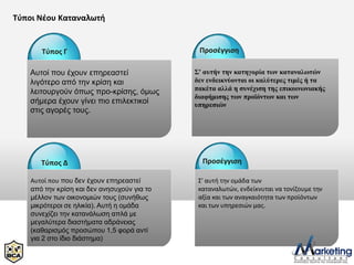Τφποι Νέου Καταναλωτή


       Τφποσ Γ                                Προςέγγιςη

   Απηνί πνπ έρνπλ επεξεαζηεί                Σ' ασηήν ηην καηηγορία ηων καηαναλωηών
   ιηγόηεξν από ηελ θξίζε θαη                δεν ενδεικνύονηαι οι καλύηερες ηιμές ή ηα
   ιεηηνπξγνύλ όπσο πξν-θξίζεο, όκσο         πακέηα αλλά η ζσνέτιζη ηης επικοινωνιακής
                                             διαθήμιζης ηων προϊόνηων και ηων
   ζήκεξα έρνπλ γίλεη πην επηιεθηηθνί        σπηρεζιών
   ζηηο αγνξέο ηνπο.




       Τφποσ Δ                                 Προςέγγιςη

    Αυτοί που πνπ δελ έρνπλ επεξεαζηεί        Σ' αυτθ την ομάδα των
    από ηελ θξίζε θαη δελ αλεζπρνύλ γηα ην    καταναλωτών, ενδείκνυται να τονίζουμε την
    κέιινλ ησλ νηθνλνκηώλ ηνπο (ζπλήζσο       αξία και των αναγκαιότητα των προϊόντων
    κηθξόηεξνη ζε ειηθία). Απηή ε νκάδα       και των υπηρεςιών μασ.
    ζπλερίδεη ηελ θαηαλάισζε απιά κε
    κεγαιύηεξα δηαζηήκαηα αδξάλεηαο
    (θαζαξηζκόο πξνζώπνπ 1,5 θνξά αληί
    γηα 2 ζην ίδην δηάζηεκα)
    .
 