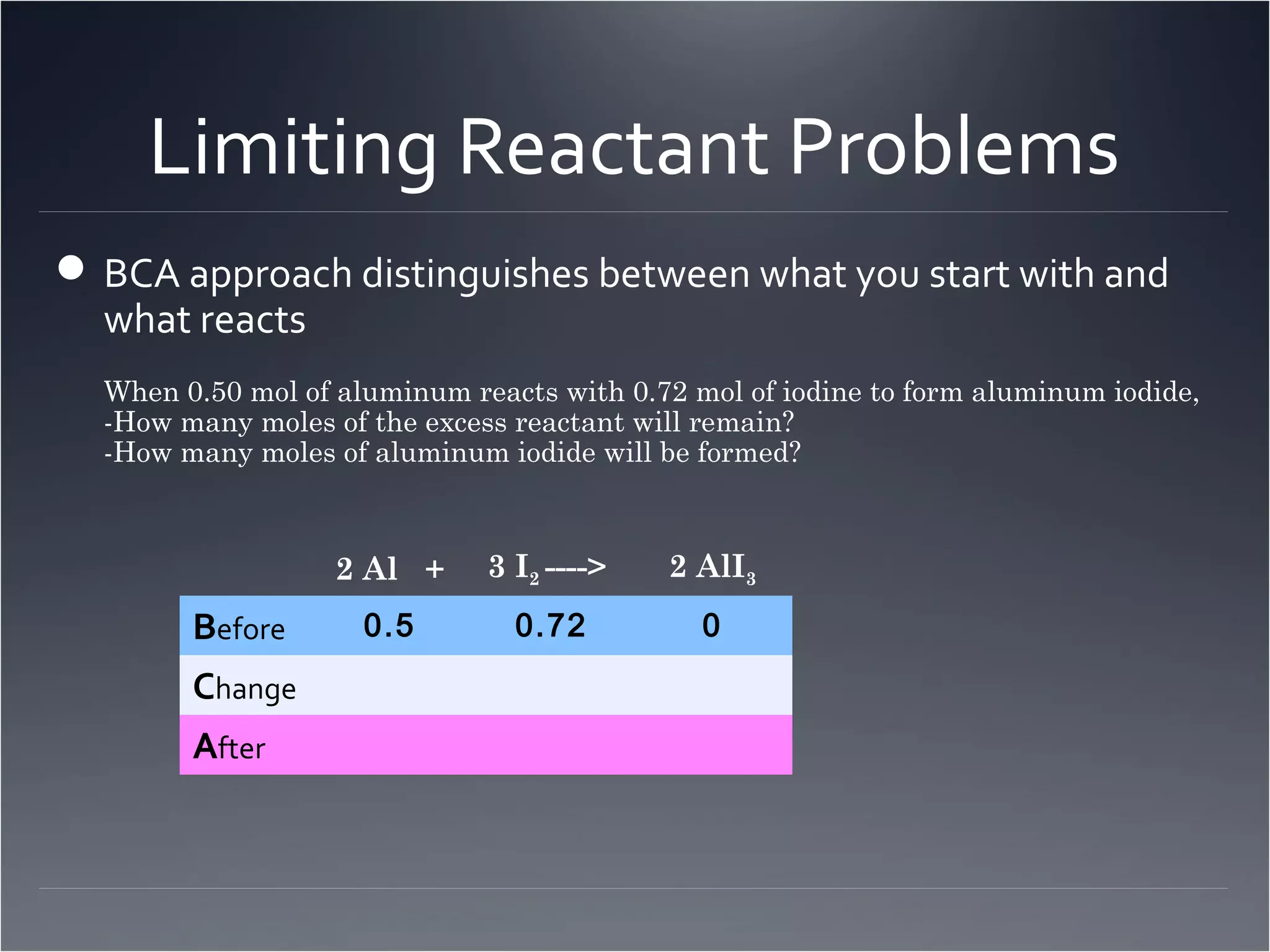 Limiting Reactant Problems
 BCA approach distinguishes between what you start with and
  what reacts
  When 0.50 mol of aluminum reacts with 0.72 mol of iodine to form aluminum iodide,
  -How many moles of the excess reactant will remain?
  -How many moles of aluminum iodide will be formed?



                   2 Al +     3 I2 ---->   2 AlI3
        Before       0.5        0.72          0
        Change
        After
 