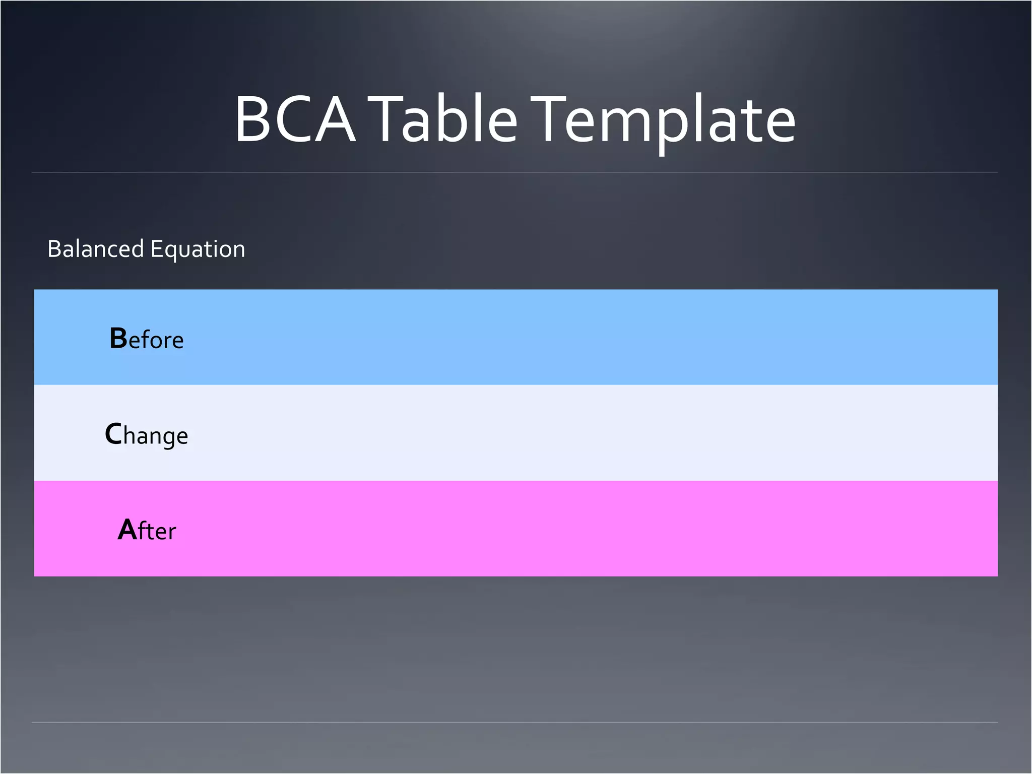 BCA Table Template
Balanced Equation


     Before


    Change


     After
 
