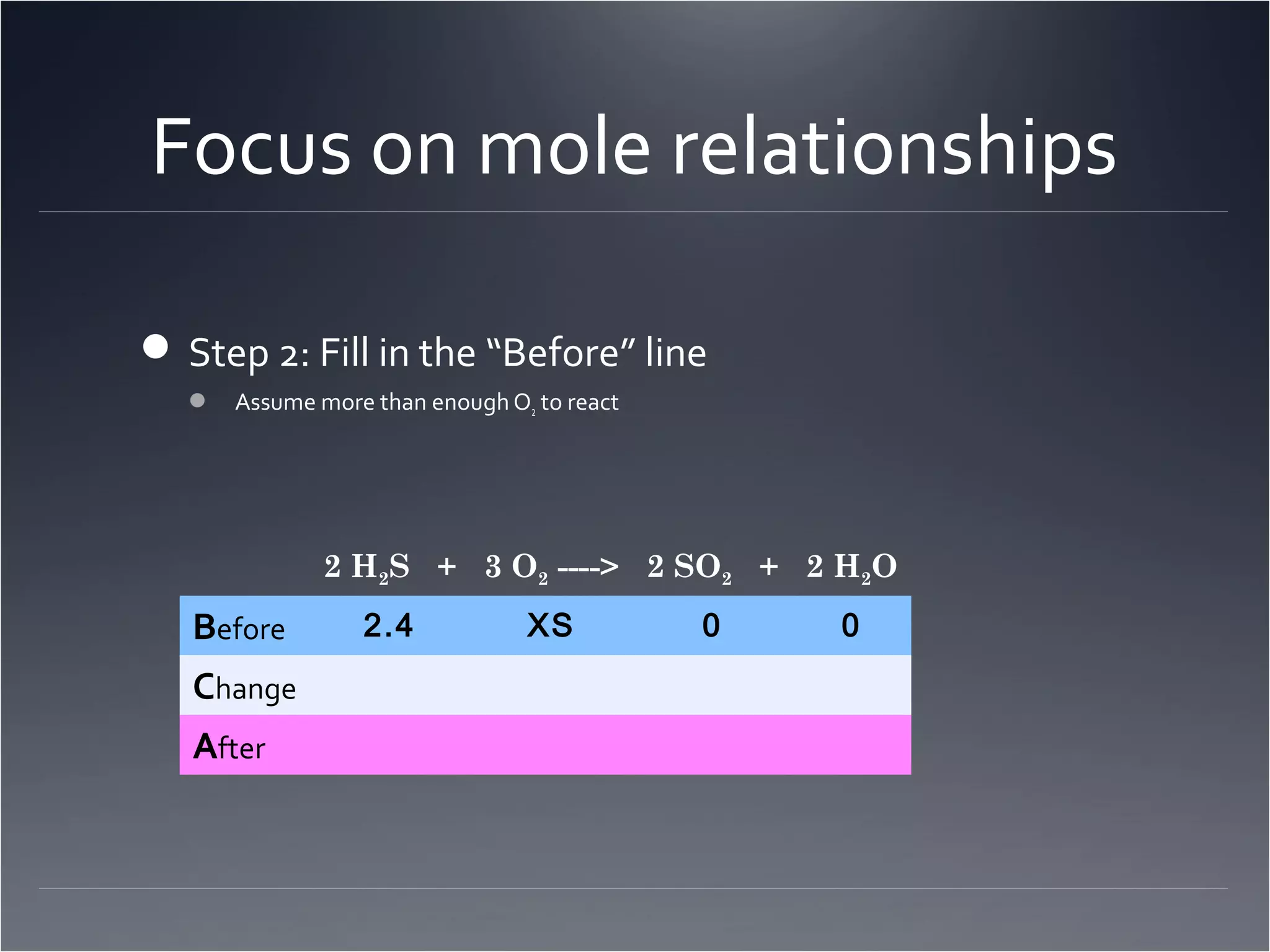 Focus on mole relationships

 Step 2: Fill in the “Before” line
   Assume more than enough O2 to react




             2 H2S + 3 O2 ----> 2 SO2 + 2 H2O
   Before        2.4           XS         0   0
   Change
   After
 