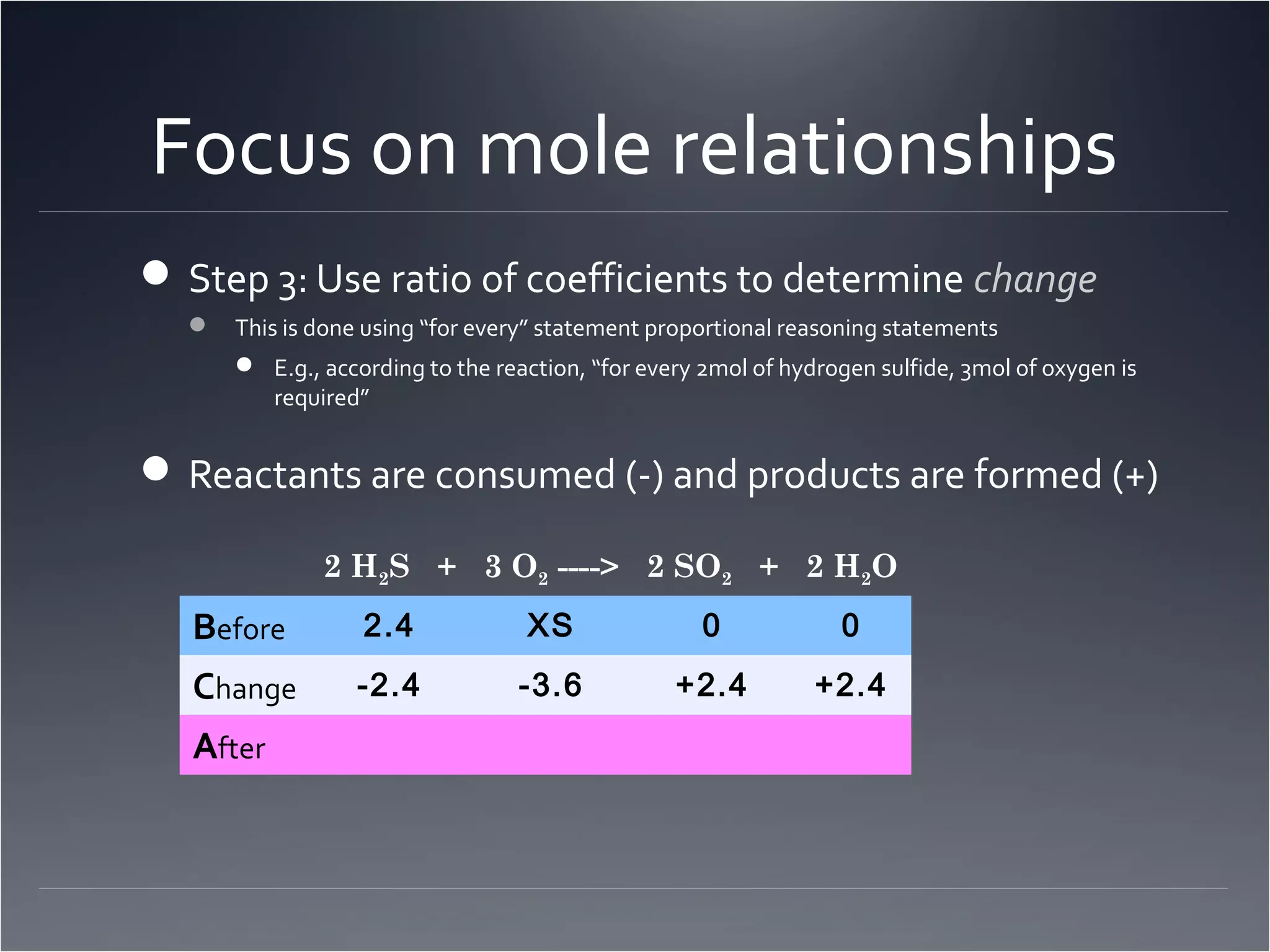 Focus on mole relationships
 Step 3: Use ratio of coefficients to determine change
   This is done using “for every” statement proportional reasoning statements
       E.g., according to the reaction, “for every 2mol of hydrogen sulfide, 3mol of oxygen is
        required”


 Reactants are consumed (-) and products are formed (+)

              2 H2S + 3 O2 ----> 2 SO2 + 2 H2O
   Before         2.4             XS                0            0
   Change         -2.4            -3.6           +2.4          +2.4
   After
 