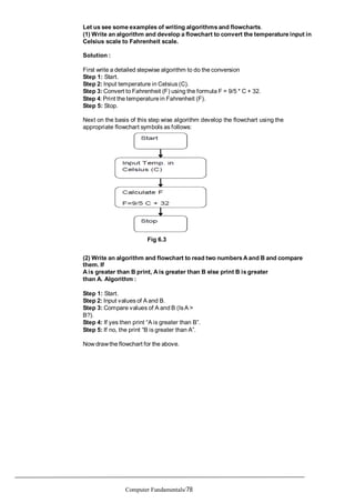 BCA-121 Computer Fundamental.pdf