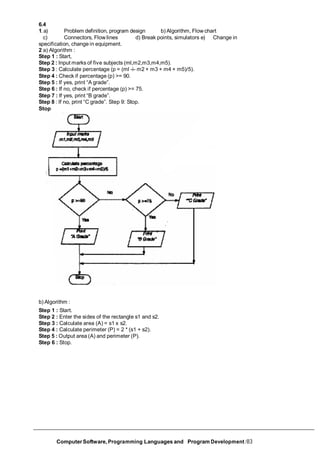 M4 Programming Language learn about computers how its work and operate | PDF
