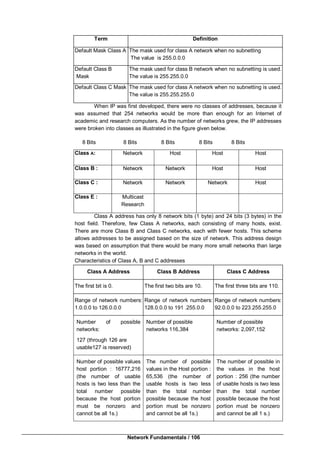 Network Fundamentals / 106
Term Definition
Default Mask Class A The mask used for class A network when no subnetting
The value is 255.0.0.0
Default Class B
Mask
The mask used for class B network when no subnetting is used.
The value is 255.255.0.0
Default Class C Mask The mask used for class A network when no subnetting is used.
The value is 255.255.255.0
When IP was first developed, there were no classes of addresses, because it
was assumed that 254 networks would be more than enough for an Internet of
academic and research computers. As the number of networks grew, the IP addresses
were broken into classes as illustrated in the figure given below.
8 Bits 8 Bits 8 Bits 8 Bits 8 Bits
Class A: Network Host Host Host
Class B : Network Network Host Host
Class C : Network Network Network Host
Class E : Multicast
Research
Class A address has only 8 network bits (1 byte) and 24 bits (3 bytes) in the
host field. Therefore, few Class A networks, each consisting of many hosts, exist.
There are more Class B and Class C networks, each with fewer hosts. This scheme
allows addresses to be assigned based on the size of network. This address design
was based on assumption that there would be many more small networks than large
networks in the world.
Characteristics of Class A, B and C addresses
Class A Address Class B Address Class C Address
The first bit is 0. The first two bits are 10. The first three bits are 110.
Range of network numbers:
1.0.0.0 to 126.0.0.0
Range of network numbers:
128.0.0.0 to 191 .255.0.0
Range of network numbers:
92.0.0.0 to 223.255.255.0
Number of possible
networks:
127 (through 126 are
usable127 is reserved)
Number of possible
networks 116,384
Number of possible
networks: 2,097,152
Number of possible values
host portion : 16777,216
(the number of usable
hosts is two less than the
total number possible
because the host portion
must be nonzero and
cannot be all 1s.)
The number of possible
values in the Host portion :
65,536 (the number of
usable hosts is two less
than the total number
possible because the host
portion must be nonzero
and cannot be all 1s.)
The number of possible in
the values in the host
portion : 256 (the number
of usable hosts is two less
than the total number
possible because the host
portion must be nonzero
and cannot be all 1 s.)
 