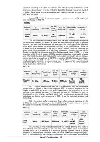 Network Fundamentals / 140
spectrum operating at 1 Mbit/s or 2 Mbit/s. The latter two radio technologies used
microwave transmission over the Industrial Scientific Medical Frequency Band at
2.4 GHz. Some earlier WLAN technologies used lower frequencies, such as the U.S.
900 MHz ISM band.
Legacy 802.11 with direct-sequence spread spectrum was rapidly supplanted
and popularized by 802.11b.
802.11a
Release
date
Op.
Frequency
Throughput
Net Bit
Rare
(max.)
Gross Bit
Rate (max.)
Max Indoor
Range
Max Outdoor
Range
October
1999
5 GHz 20 Mbit/s
54
Mbit/s
72 Mbit/s
~75 ft/25
meters
~150 ft/50
meters
The 802.11a standard uses the same data link layer protocol and frame format
as the original standard, but an OFDM based air interface (physical layer). It operates
in the 5 GHz band with a maximum net data rate of 54 Mbit/s, plus error correction
code, which yields realistic net achievable throughput in the mid-20 Mbit/s . Since the
2.4 GHz band is heavily used to the point of being crowded, using the relatively un-
used 5 GHz band gives 802.11a a significant advantage. However, this high carrier
frequency also brings a disadvantage: the effective overall range of 802.11a is less
than that of 802.11b/g. In theory, 802.11a signals are absorbed more readily by walls
and other solid objects in their path due to their smaller wavelength and, as a result,
cannot penetrate as far as those of 802.11b. In practice, 802.11b typically has a higher
range at low speeds (802.11b will reduce speed to 5 Mbit/s or even 1 Mbit/s at low
signal strengths). However, at higher speeds, 802.11a often has the same or greater
range due to less interference.
802.11b
Release
date
Op.
Frequency
Throughput
(typ.)
Net Bit
Rate
(max.)
Gross Bit
Rate
(max.)
Max Indoor
Range
Max
Outdoor
Range
October
1999
2.4 GHz ~5 Mbit/s 11 Mbit/s 11 Mbit/s
~150
feet/45
meters
~300
feet/90
meters
802.11b has a maximum raw data rate of 11 Mbit/s and uses the same media
access method defined in the original standard. 802.11b products appeared on the
market in early 2000, since 802.11b is a direct extension of the modulation technique
defined in the original standard. The dramatic increase in throughput of 802.11b
(compared to the original standard) along with simultaneous substantial price
reductions led to the rapid acceptance of 802.11b as the definitive wireless LAN
technology.
802.11b devices suffer interference from other products operating in the
2.4 GHz band. Devices operating in the 2.4 GHz range include: microwave ovens,
Bluetooth devices, baby monitors and cordless telephones.
802.11g
Release
date
Op.
Frequency
Throughput
(typ.)
Net Bit
Rate
(max.)
Gross Bit
Rate
(max.)
Max Indoor
Range
Max
Outdoor
Range
June
2003
2.4 GHz ~22 Mbit/s 54 Mbit/s 128 Mbit/s
~150
feet/45
meters
~300
feet/90
meters
In June 2003, a third modulation standard was ratified: 802.11g. This works in
the 2.4 GHz band (like 802.11b), but uses the same OFDM based transmission
scheme as 802.11a. It operates at a maximum physical layer bit rate of 54 Mbit/s
exclusive of forward error correction codes, or about 22 Mbit/s average throughput.
802.11g hardware is fully backwards compatible with 802.11b hardware and therefore
 