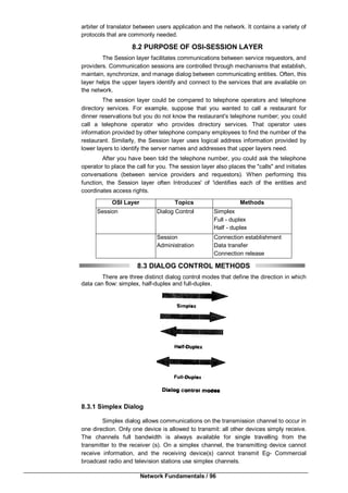 Network Fundamentals / 96
arbiter of translator between users application and the network. It contains a variety of
protocols that are commonly needed.
8.2 PURPOSE OF OSI-SESSION LAYER
The Session layer facilitates communications between service requestors, and
providers. Communication sessions are controlled through mechanisms that establish,
maintain, synchronize, and manage dialog between communicating entities. Often, this
layer helps the upper layers identify and connect to the services that are available on
the network.
The session layer could be compared to telephone operators and telephone
directory services. For example, suppose that you wanted to call a restaurant for
dinner reservations but you do not know the restaurant's telephone number; you could
call a telephone operator who provides directory services. That operator uses
information provided by other telephone company employees to find the number of the
restaurant. Similarly, the Session layer uses logical address information provided by
lower layers to identify the server names and addresses that upper layers need.
After you have been told the telephone number, you could ask the telephone
operator to place the call for you. The session layer also places the "calls" and initiates
conversations (between service providers and requestors). When performing this
function, the Session layer often Introduces' of 'identifies each of the entities and
coordinates access rights.
OSI Layer Topics Methods
Session Dialog Control Simplex
Full - duplex
Half - duplex
Session
Administration
Connection establishment
Data transfer
Connection release
8.3 DIALOG CONTROL METHODS
There are three distinct dialog control modes that define the direction in which
data can flow: simplex, half-duplex and full-duplex.
8.3.1 Simplex Dialog
Simplex dialog allows communications on the transmission channel to occur in
one direction. Only one device is allowed to transmit: all other devices simply receive.
The channels full bandwidth is always available for single travelling from the
transmitter to the receiver (s). On a simplex channel, the transmitting device cannot
receive information, and the receiving device(s) cannot transmit Eg- Commercial
broadcast radio and television stations use simplex channels.
 
