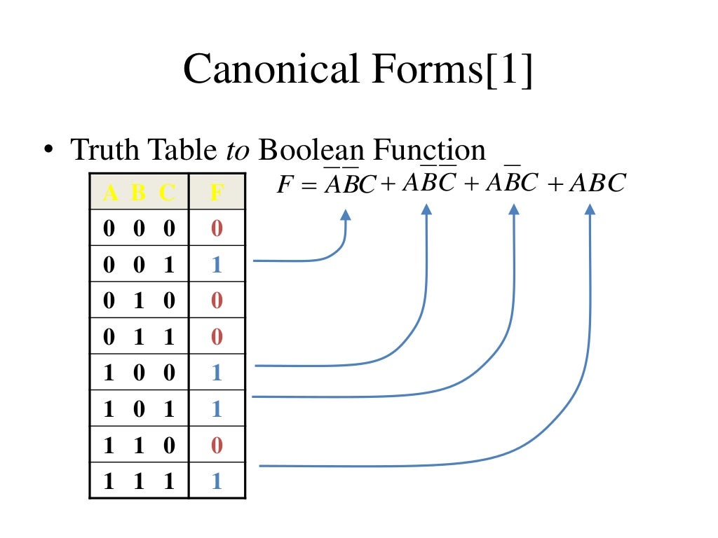 Bca 2nd semu1.5 digital logic circuits, digital component