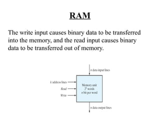 RAM
The write input causes binary data to be transferred
into the memory, and the read input causes binary
data to be transferred out of memory.
 