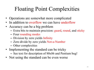 Bca 2nd sem-u-1.8 digital logic circuits, digital component floting and ...