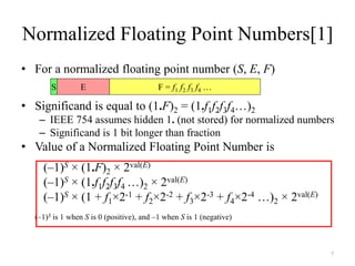 Normal Float4 Bca 2nd sem-u-1.8 digital logic circuits, digital component floting and ...