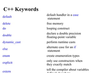 C++ Keywords
default
default handler in a case
 statement
delete free memory
do looping construct
double
declare a double precision 
floating-point variable
dynamic_cast perform runtime casts
else
alternate case for an if
 statement
enum create enumeration types
explicit
only use constructors when 
they exactly match
extern
tell the compiler about variables 
 