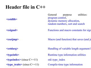 Header file in C++
<cstdlib>
General  purpose  utilities: 
program control, 
dynamic memory allocation, 
random numbers, sort and search
<csignal> Functions and macro constants for sign
<csetjmp> Macro (and function) that saves (and ju
<cstdarg> Handling of variable length argument l
<typeinfo> Runtime type information utilities
<typeindex> (since C++11) std::type_index
<type_traits> (since C++11) Compile-time type information
 