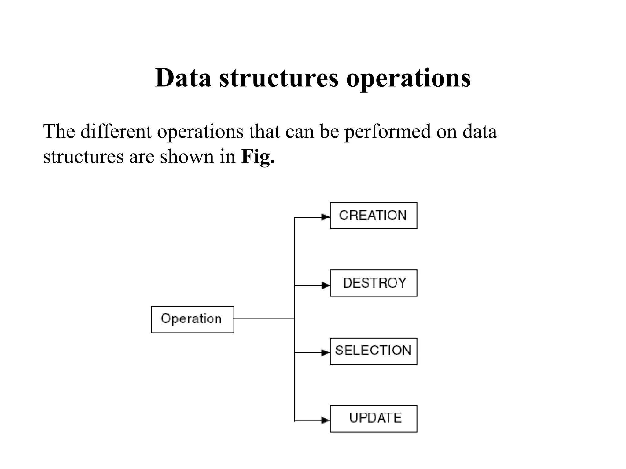 Data structures operations
The different operations that can be performed on data
structures are shown in Fig.
 