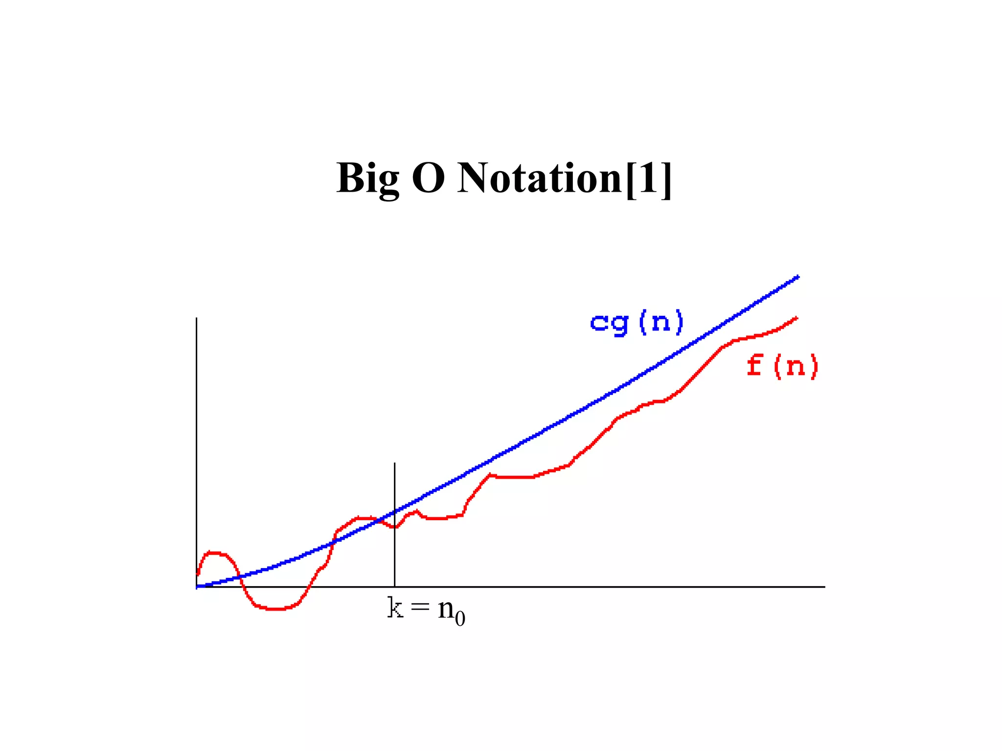 Big O Notation[1]
= n0
 