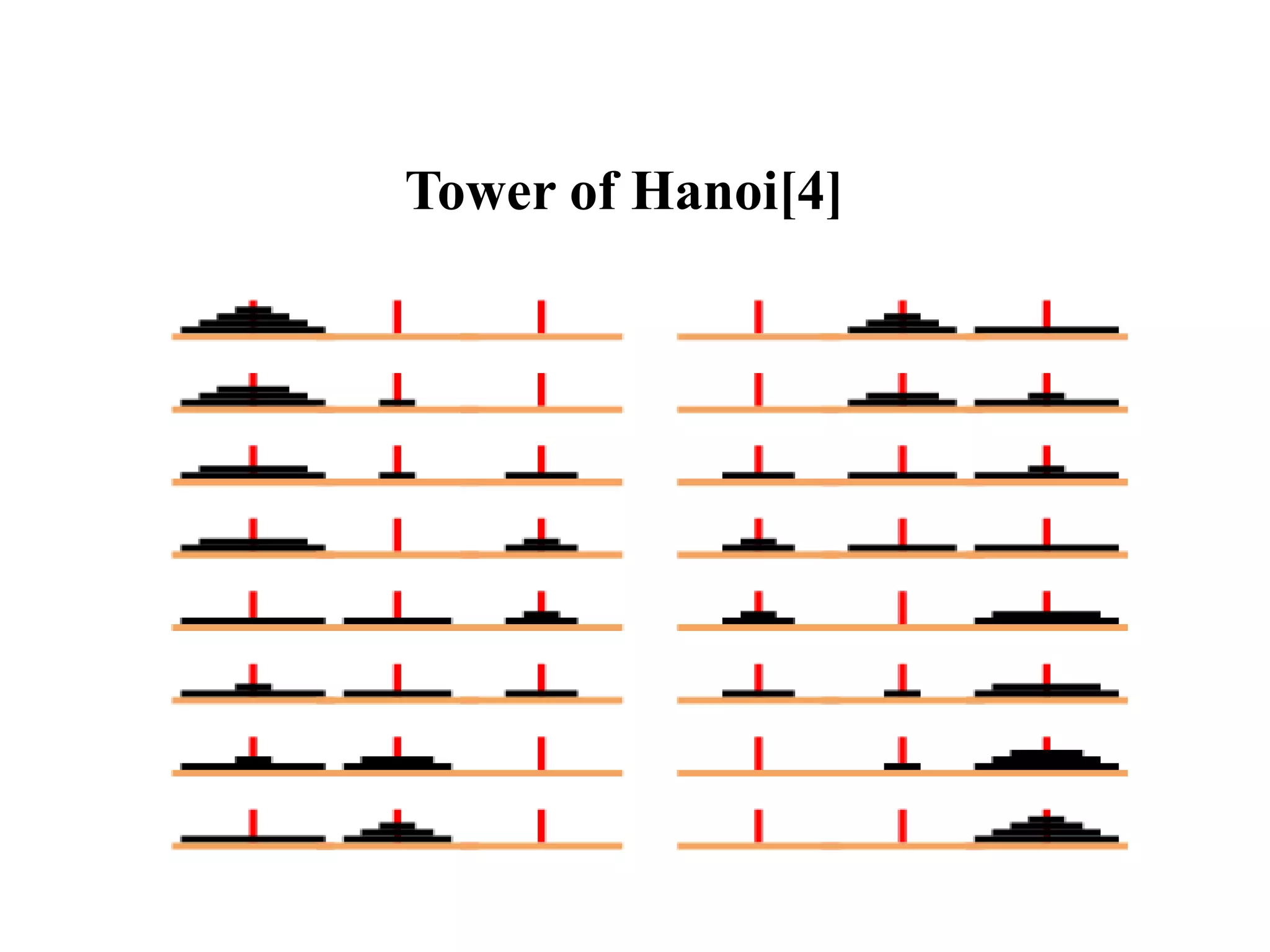 Tower of Hanoi[4]
 