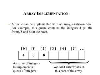 ARRAY IMPLEMENTATION
 A queue can be implemented with an array, as shown here.
For example, this queue contains the integers 4 (at the
front), 8 and 6 (at the rear).
[ 0 ] [1] [ 2 ] [ 3 ] [ 4 ] [ 5 ] . . .
An array of integers
to implement a
queue of integers
4 8 6
We don't care what's in
this part of the array.
 